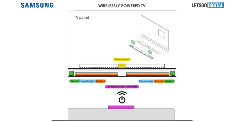 samsung-wireless-tv