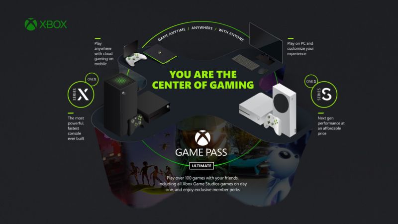 Xbox Game Pass + EA Play
