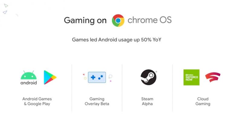 Steam oficjalnie zadebiutował na wybranych Chromebookach