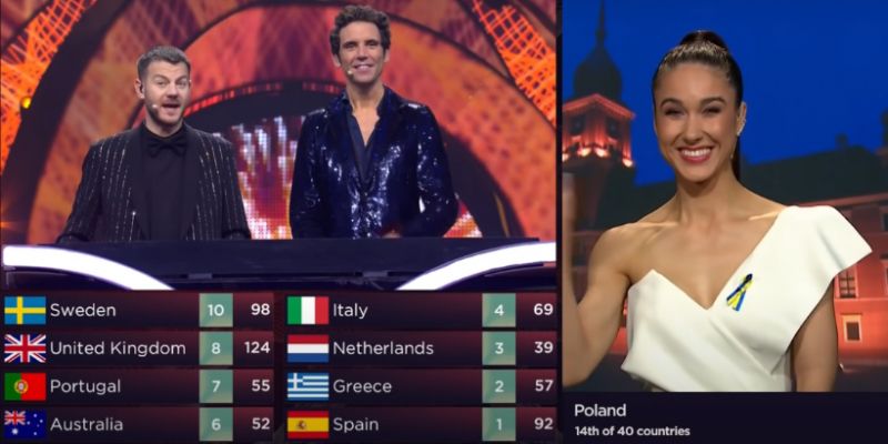 Eurowizja 2022: TVP nie zgadza się z zarzutami EBU. Ciąg dalszy skandalu z głosowaniem