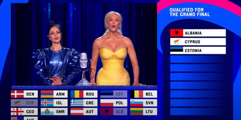Eurowizja 2022: kto przyzna punkty od Polski? Bez niespodzianek