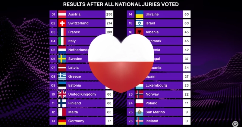 Eurowizja 2025