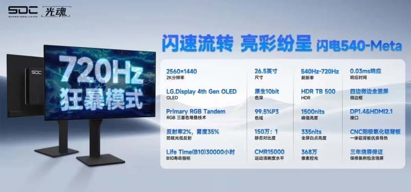 Monitor OLED SDC Lighting 540-Meta