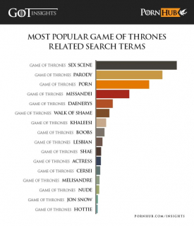 Gra o tron a PornHub