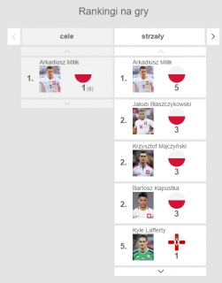 Euro 2016 - My View - ZDF