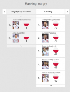Euro 2016 - My View - ZDF