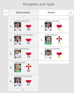 Euro 2016 - My View - ZDF