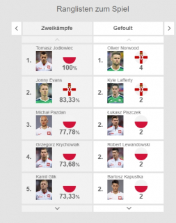 Euro 2016 - My View - ZDF