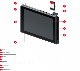 Nintendo Switch - przód konsoli