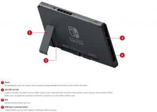 Nintendo Switch - tył konsoli