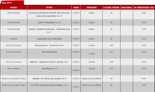 Zapowiedzi Egmontu na maj 2017