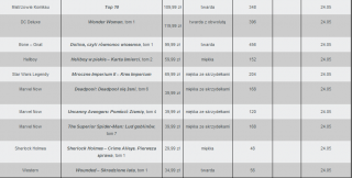 Zapowiedzi Egmontu na maj 2017