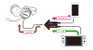 Splatoon 2 - headset