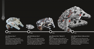 Gwiezdne Wojny- Sokół Millennium z LEGO