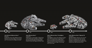 Gwiezdne Wojny- Sokół Millennium z LEGO