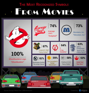 Jak dobrze znasz symbole popkulturowe? - badanie