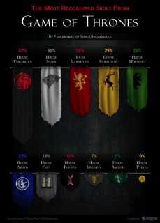 Jak dobrze znasz symbole popkulturowe? - badanie