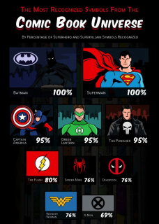 Jak dobrze znasz symbole popkulturowe? - badanie