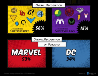 Jak dobrze znasz symbole popkulturowe? - badanie