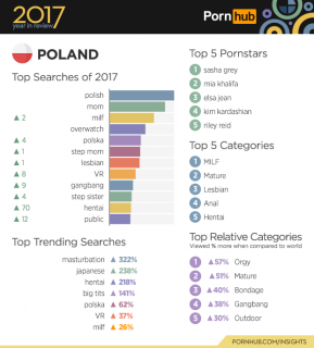 PornHub – Polska