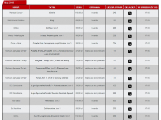 Zapowiedzi Egmontu maj 2018 – część 1