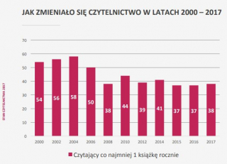badanie czytelnictwa 2017