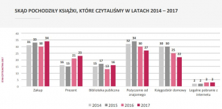 badanie czytelnictwa 2017