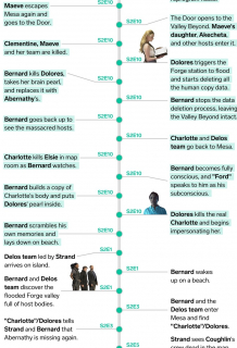Westworld - chronologia wydarzeń