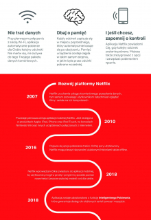 Inteligentne Pobieranie - nowa funkcja Netflixa