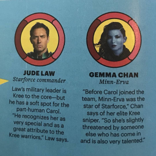 Captain Marvel - bohaterowie