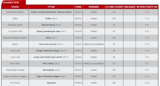 Egmont - zapowiedzi komiksów grudzień 2018