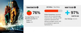 Aquaman - wynik z Rotten Tomatoes