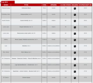 Egmont - zapowiedzi komiksów na luty 2019 (1)