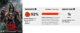 Doom Patrol - wynik Rotten Tomatoes