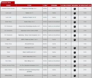Zapowiedzi komiksów – Egmont na kwiecień 2019 (1)