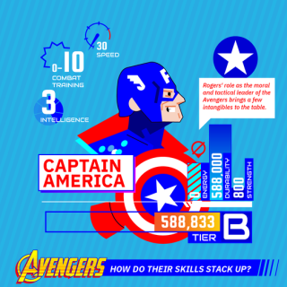 Kto z Avengers jest najpotężniejszy? - infografiki