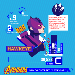 Kto z Avengers jest najpotężniejszy? - infografiki