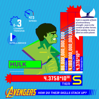 Kto z Avengers jest najpotężniejszy? - infografiki