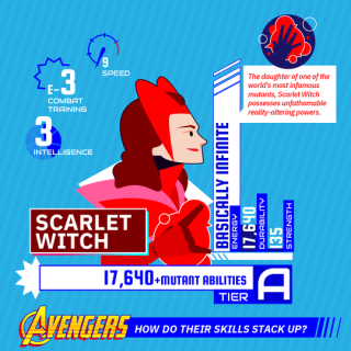 Kto z Avengers jest najpotężniejszy? - infografiki