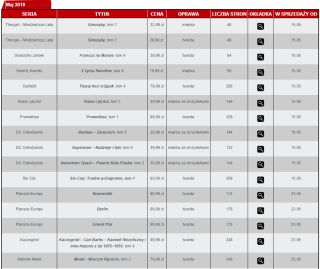 Zapowiedzi wydawnictwa Egmont – maj 2019 (1)