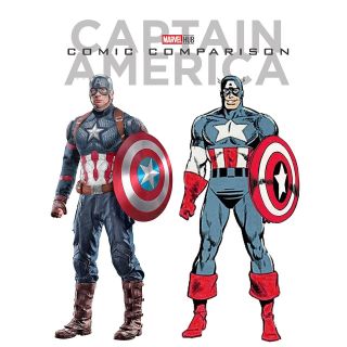 Postacie MCU vs komiksowe wersje