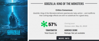 Godzilla 2: Król potworów - wynik Rotten Tomatoes