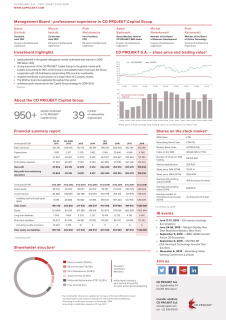 CD Projekt - infografiki