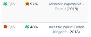 Nicholas Barber - oceny na RT