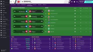 Football Manager 2020