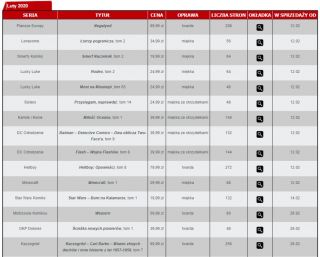  Egmont - zapowiedzi komiksów luty 2020 (1)