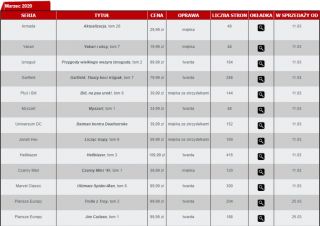 Egmont - zapowiedzi komiksowe marzec 2020 r. (1)