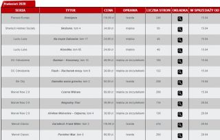 Zapowiedzi komiksów Egmontu - kwiecień 2020 r. (1)