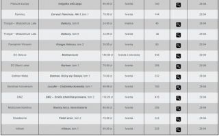 Zapowiedzi komiksów Egmontu - kwiecień 2020 r. (2)