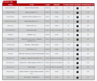 Egmont zapowiedzi - czerwiec 2020 r.